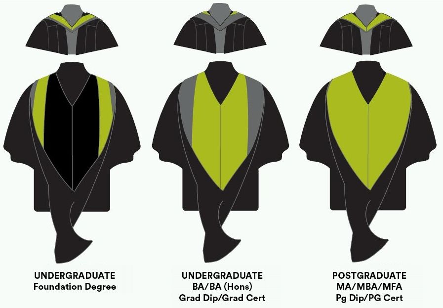Graduation - Gown Colours by Level