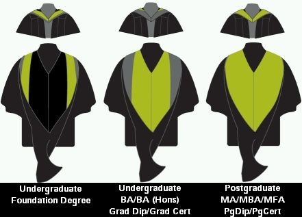 Graduation - Gown colours by level